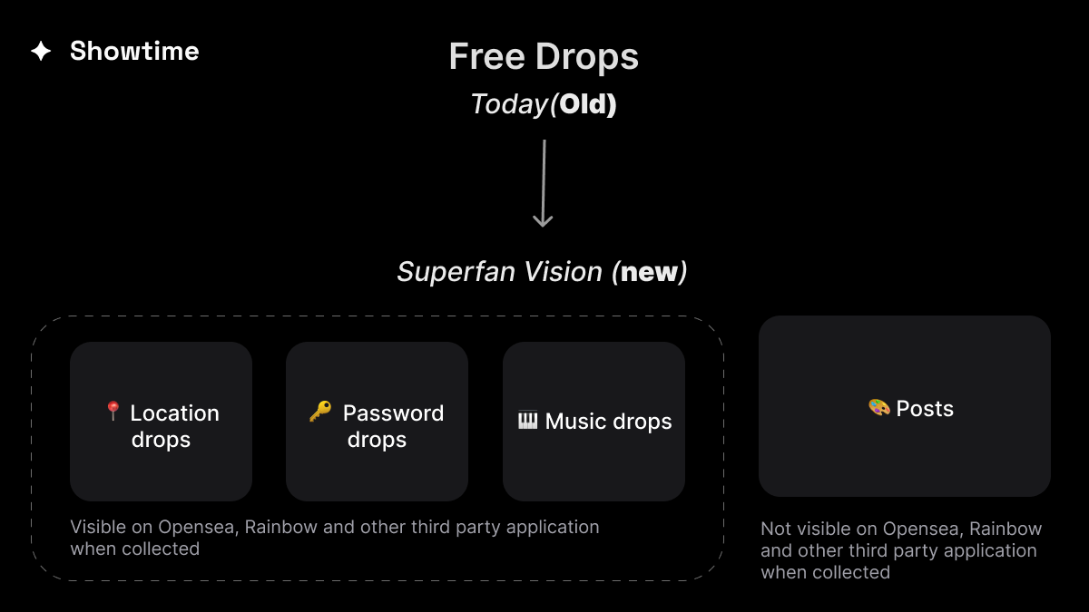 Long live free drops – the superfan drops are taking over.